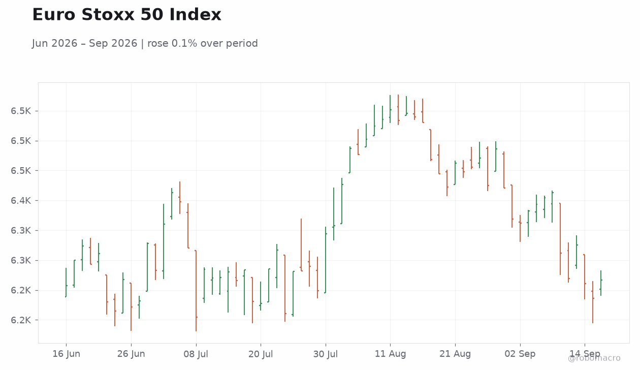 Euro Stoxx 50 Index