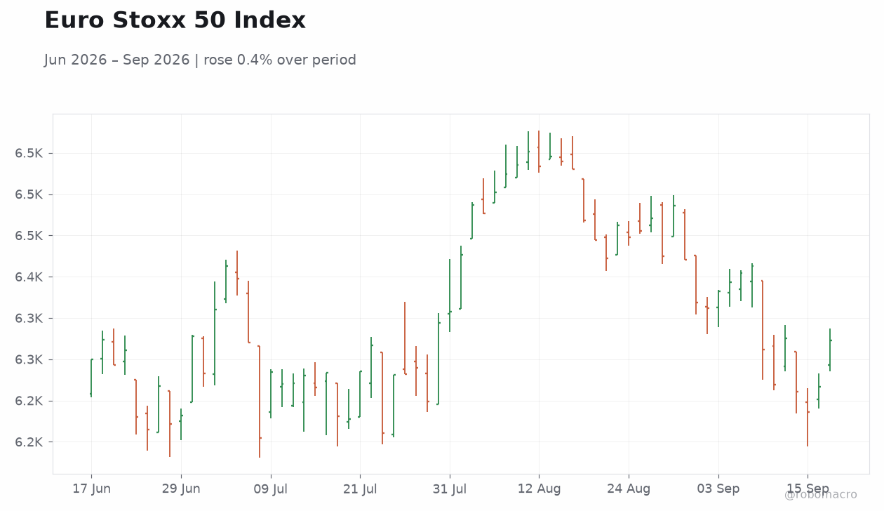 Euro Stoxx 50 Index