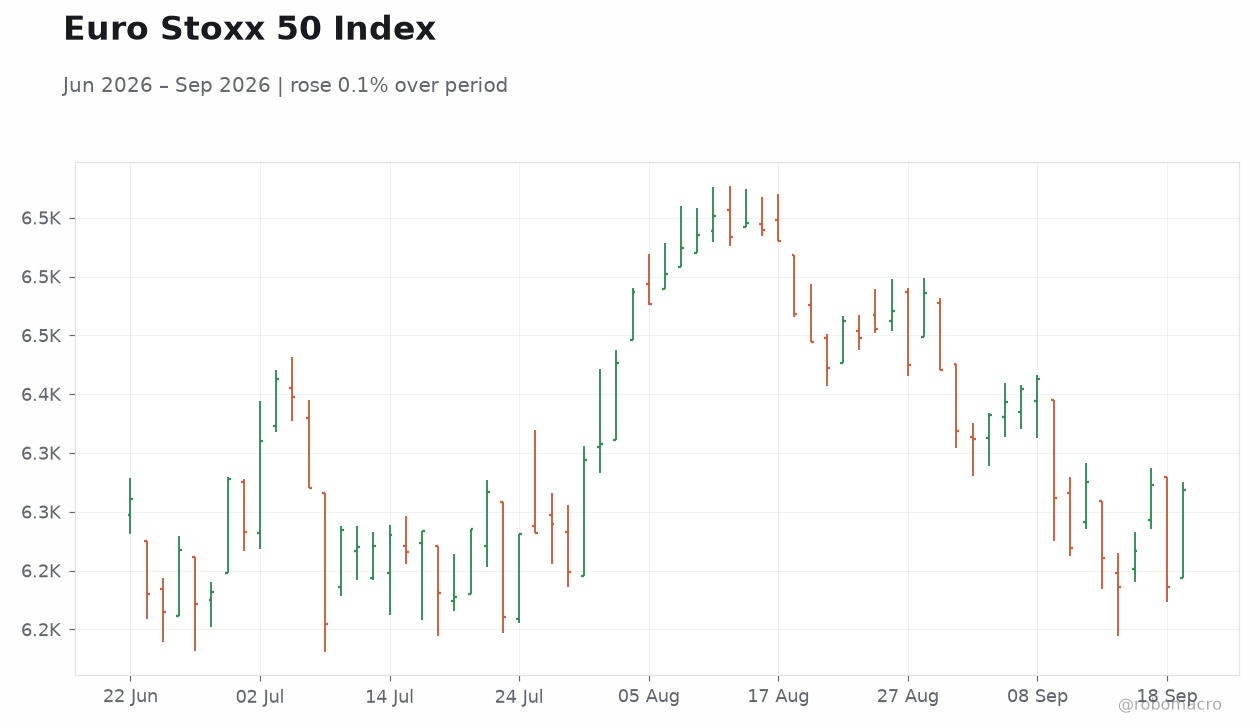 Euro Stoxx 50 Index