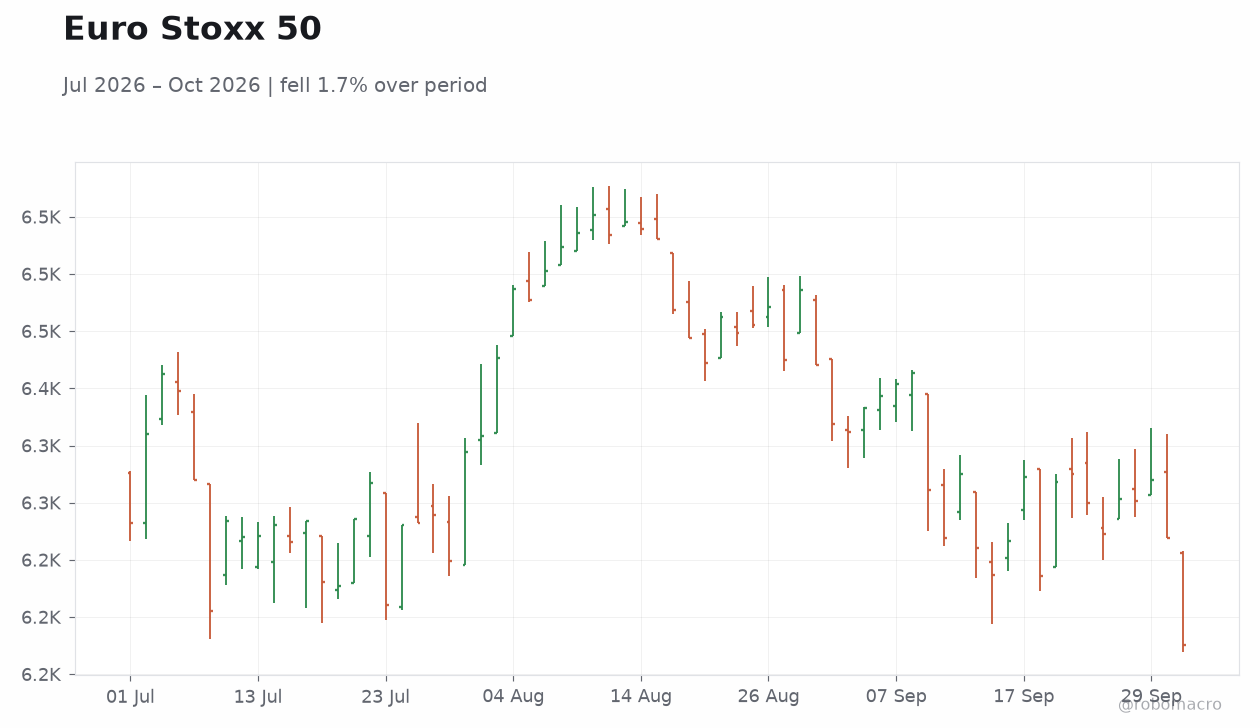 Euro Stoxx 50
