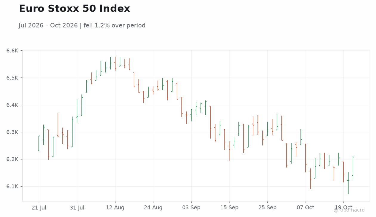 Euro Stoxx 50 Index