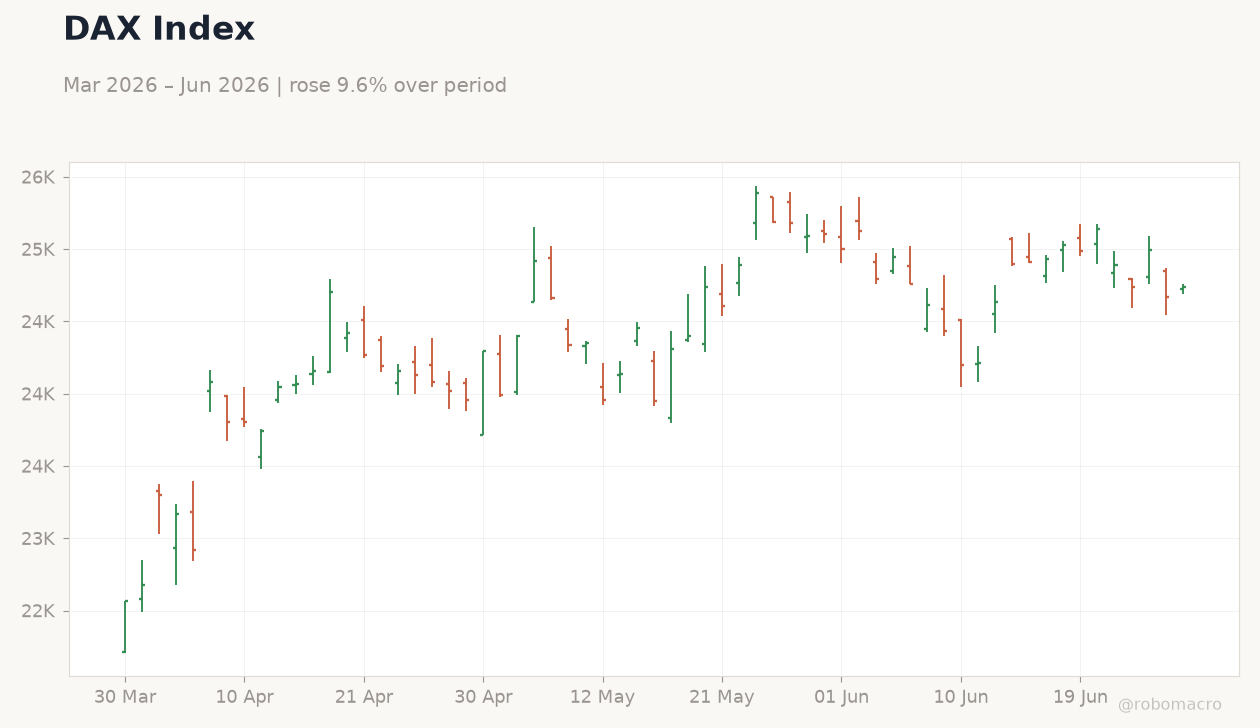 DAX Index