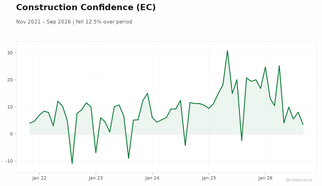 Construction Confidence (EC)