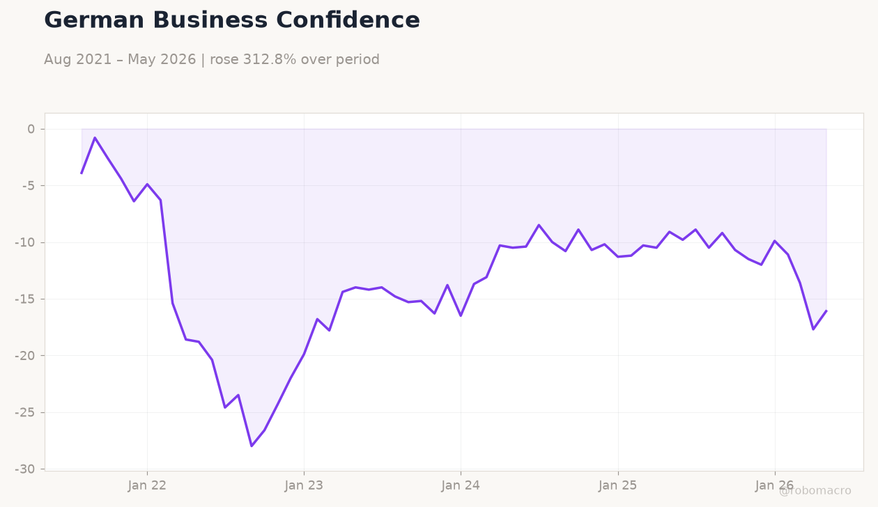 German Business Confidence
