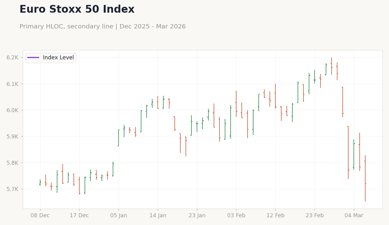 Euro Stoxx 50 Index