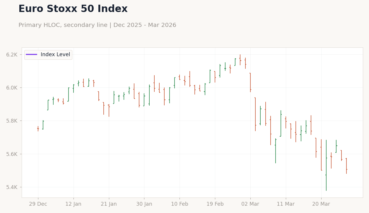 Euro Stoxx 50 Index