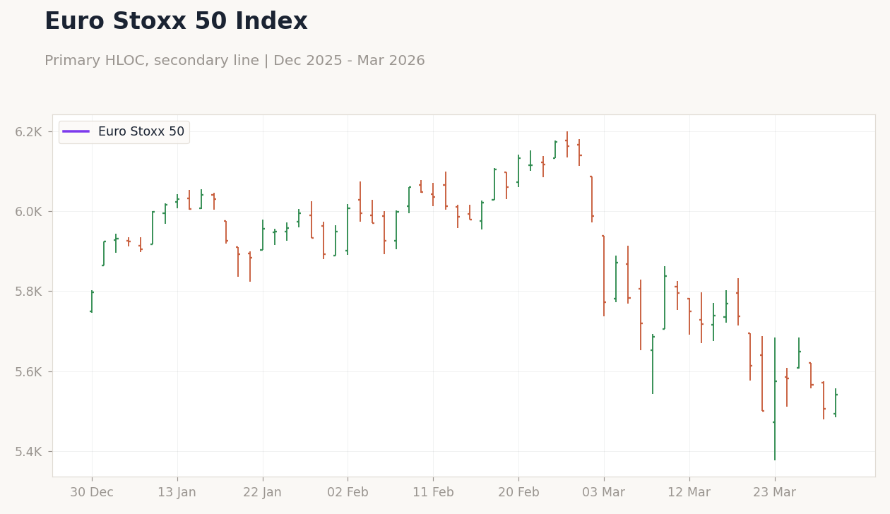 Euro Stoxx 50 Index