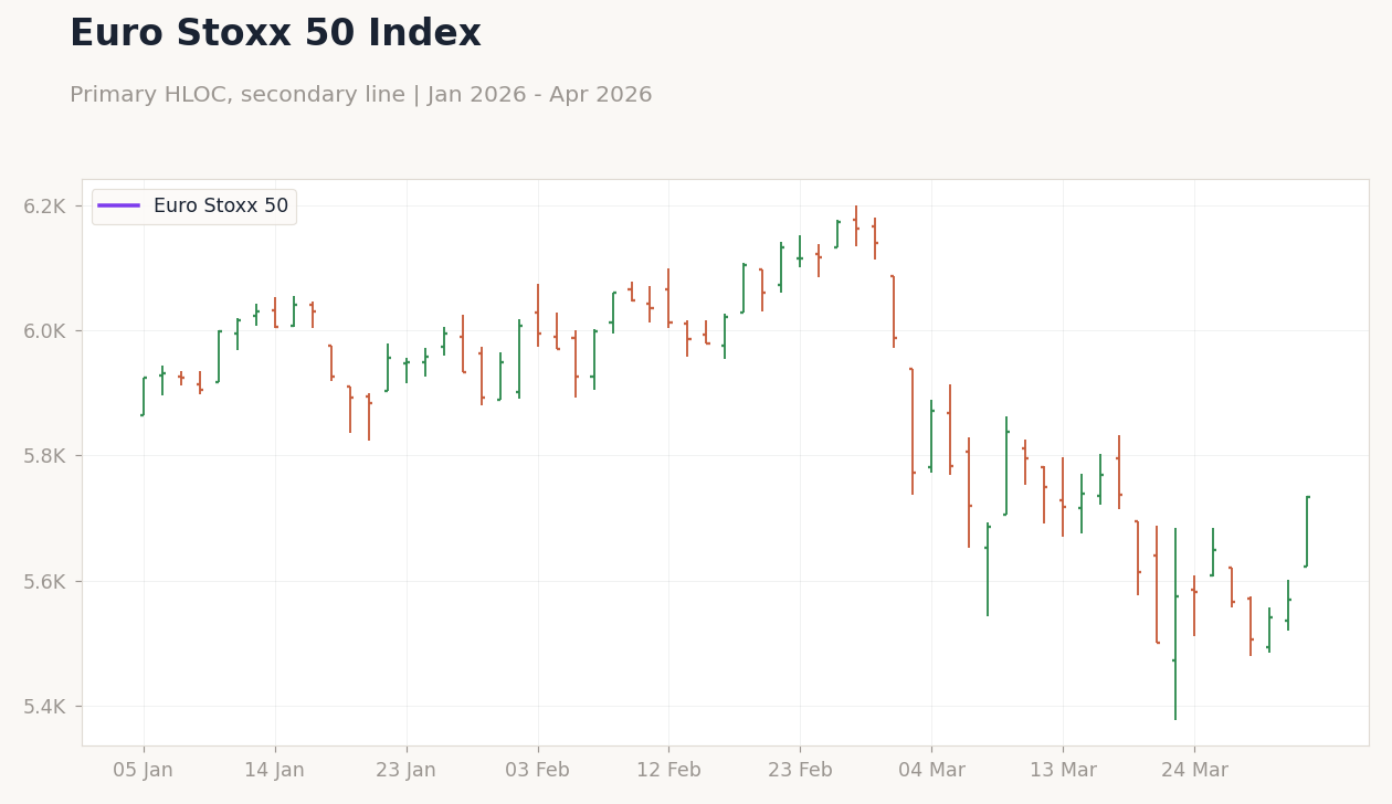 Euro Stoxx 50 Index
