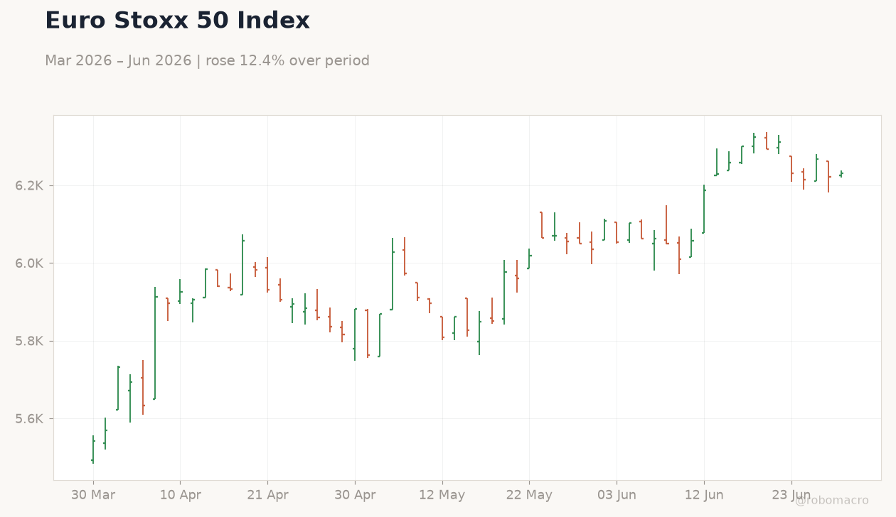 Euro Stoxx 50 Index