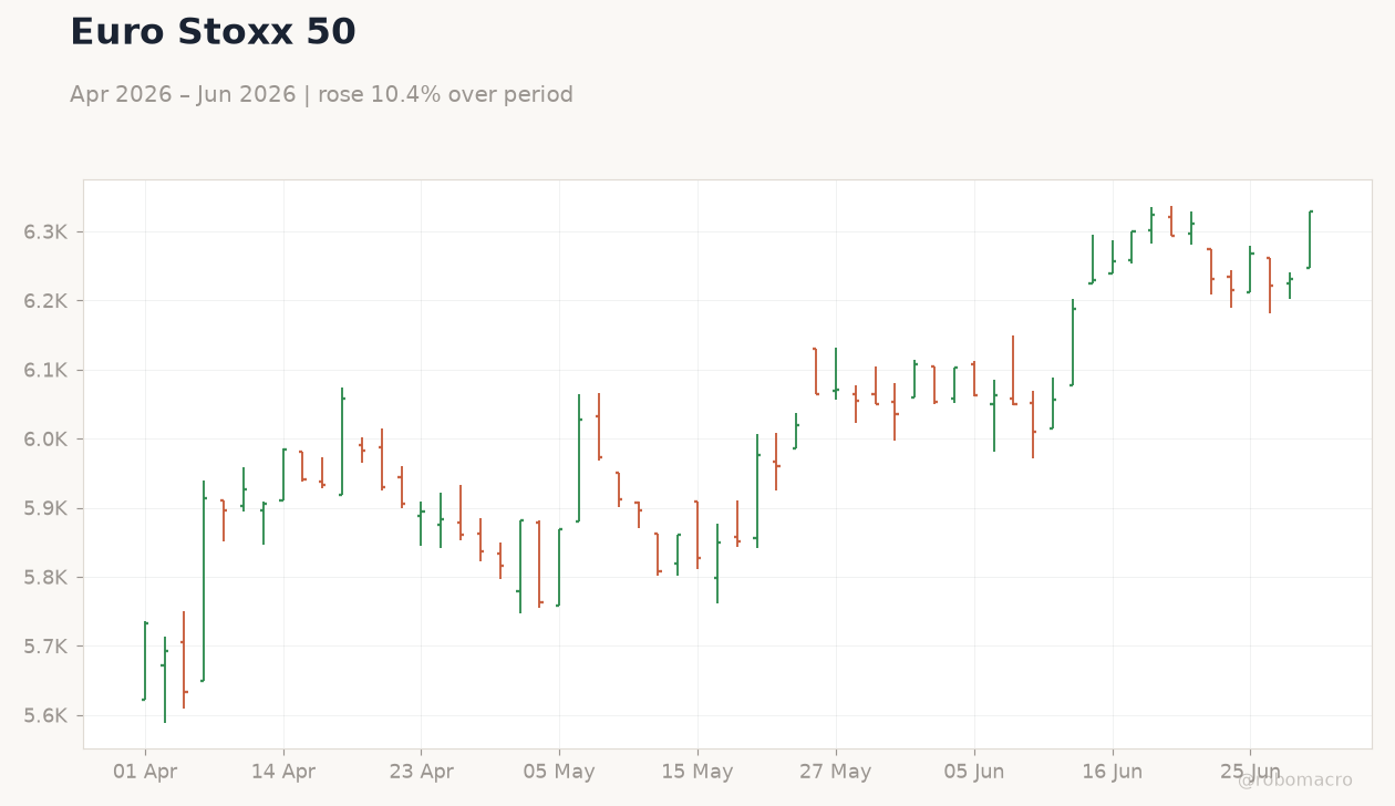 Euro Stoxx 50