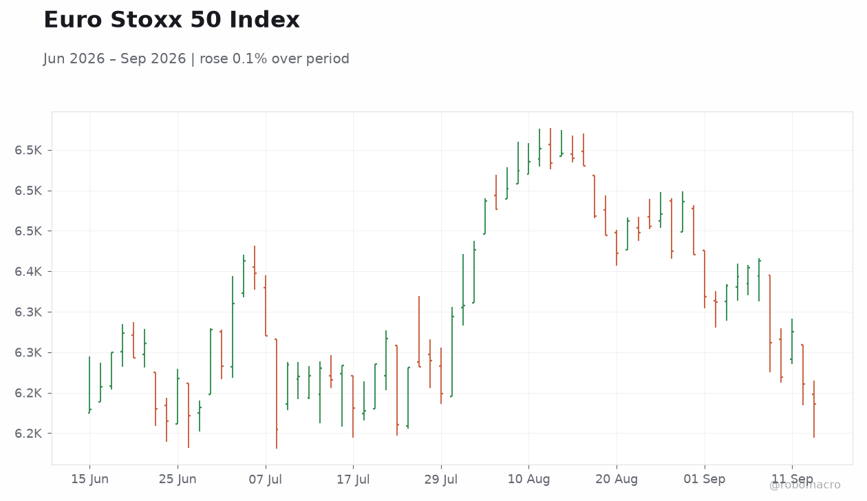 Euro Stoxx 50 Index