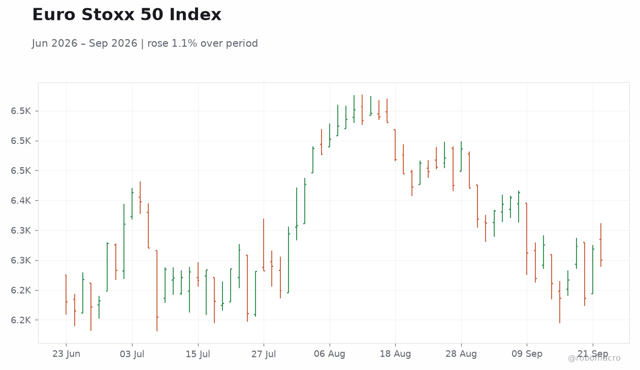 Euro Stoxx 50 Index