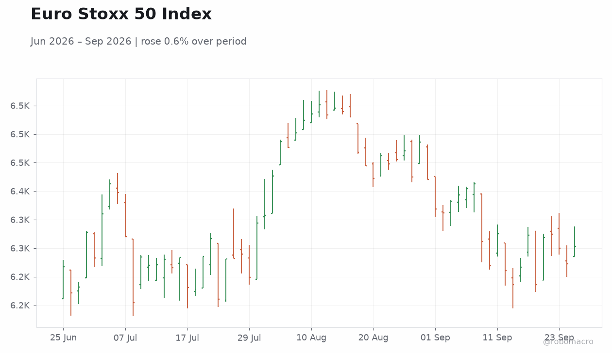 Euro Stoxx 50 Index