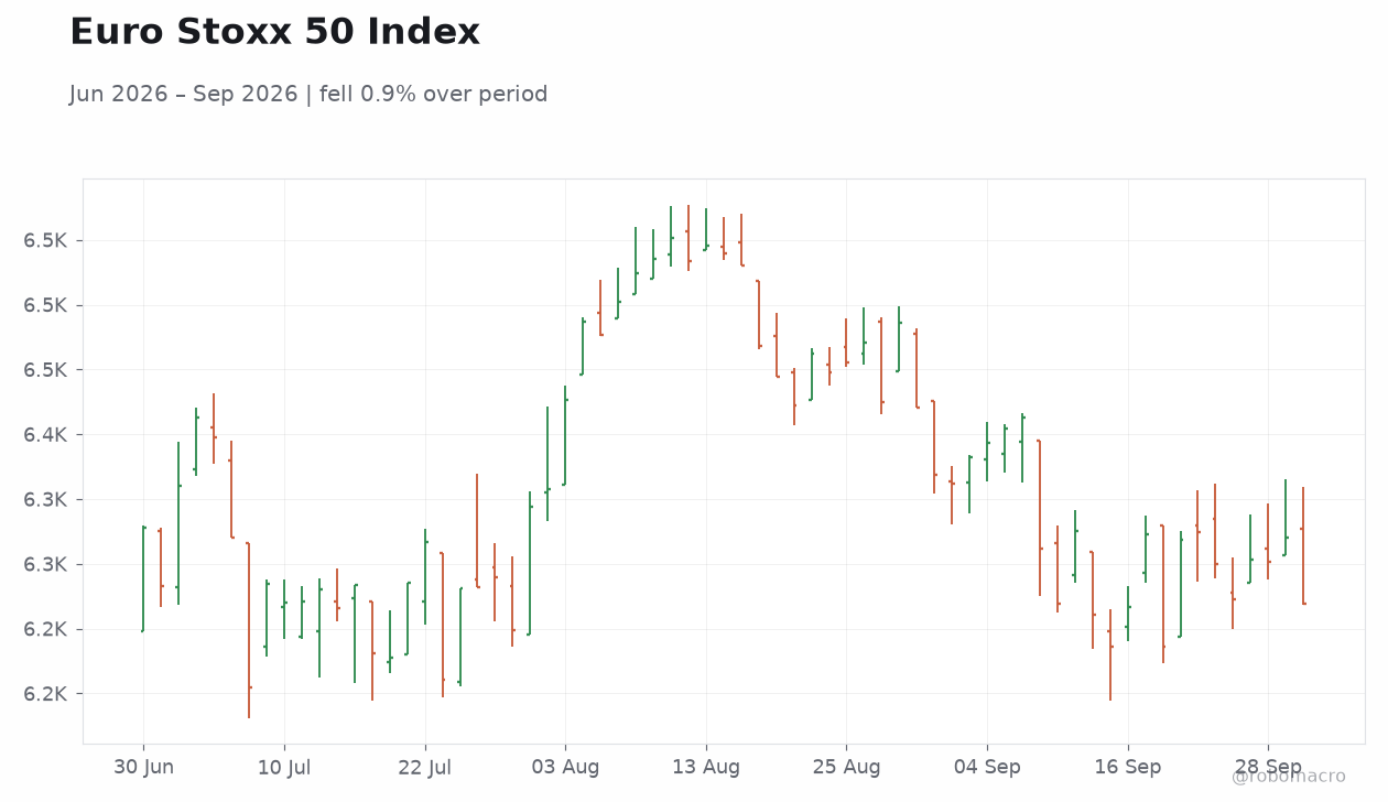 Euro Stoxx 50 Index
