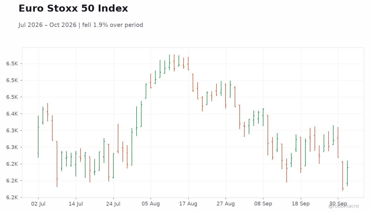 Euro Stoxx 50 Index