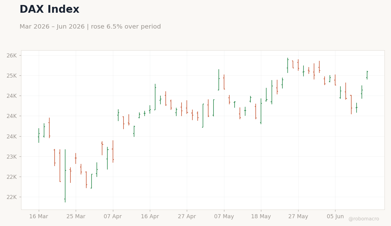 DAX Index