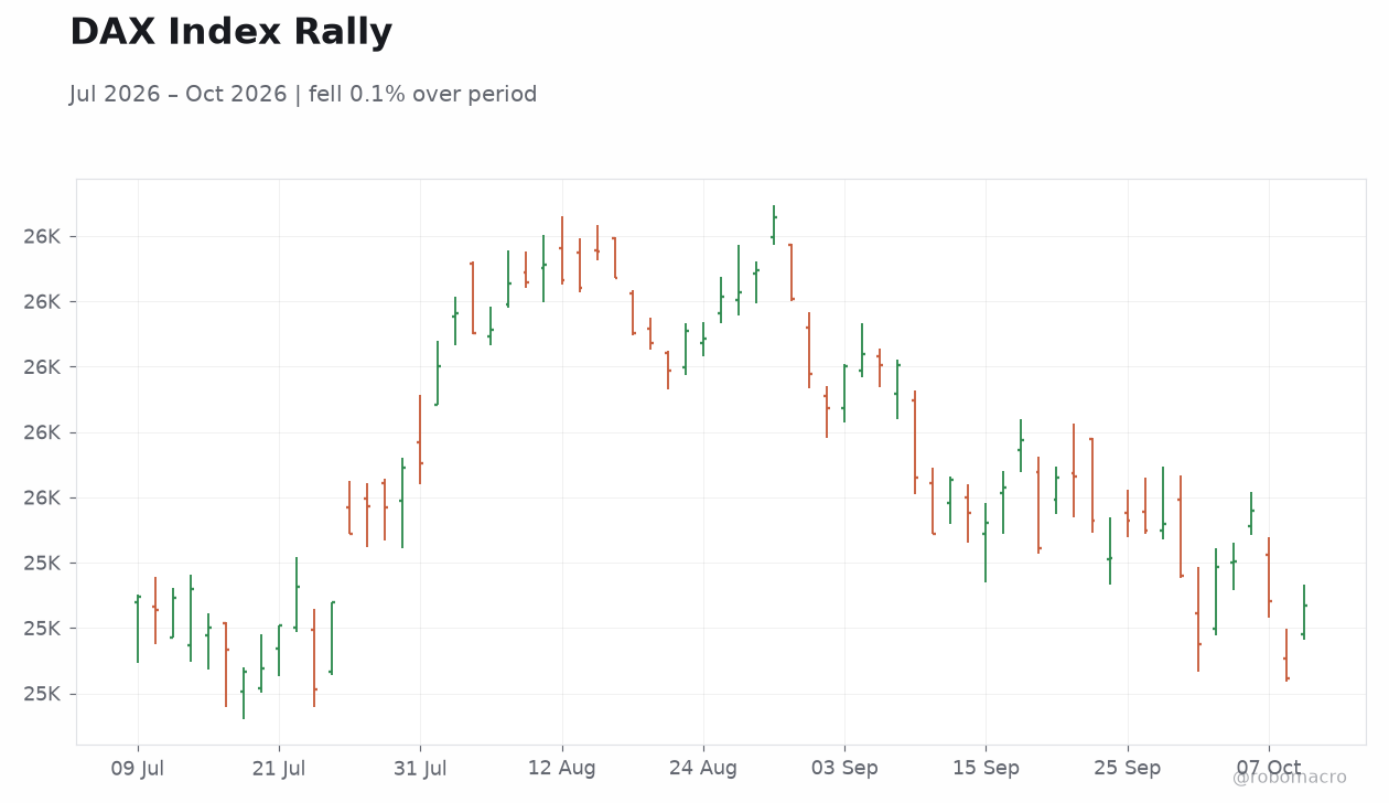 DAX Index Rally