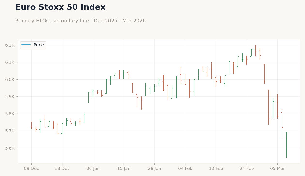 Euro Stoxx 50 Index