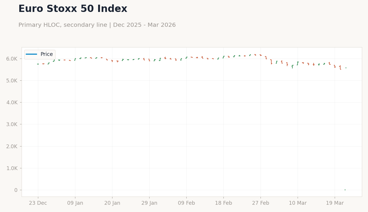 Euro Stoxx 50 Index