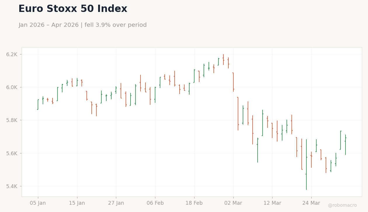 Euro Stoxx 50 Index