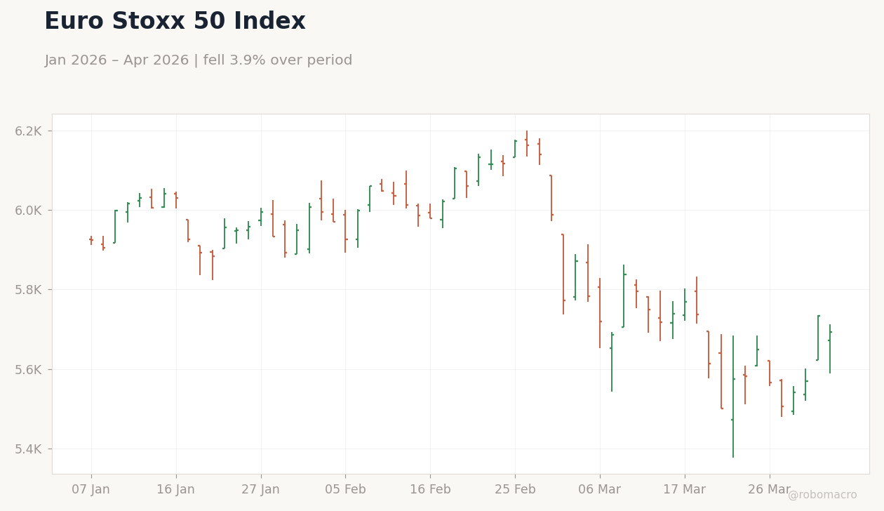 Euro Stoxx 50 Index