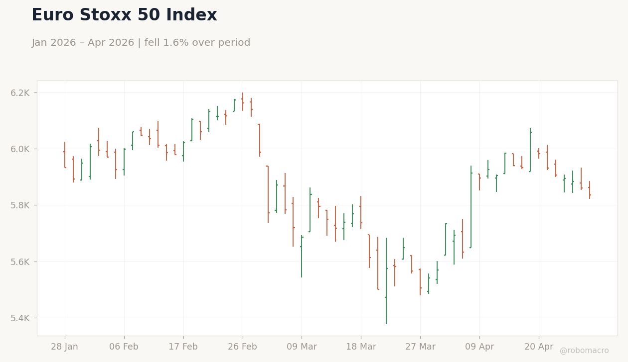 Euro Stoxx 50 Index