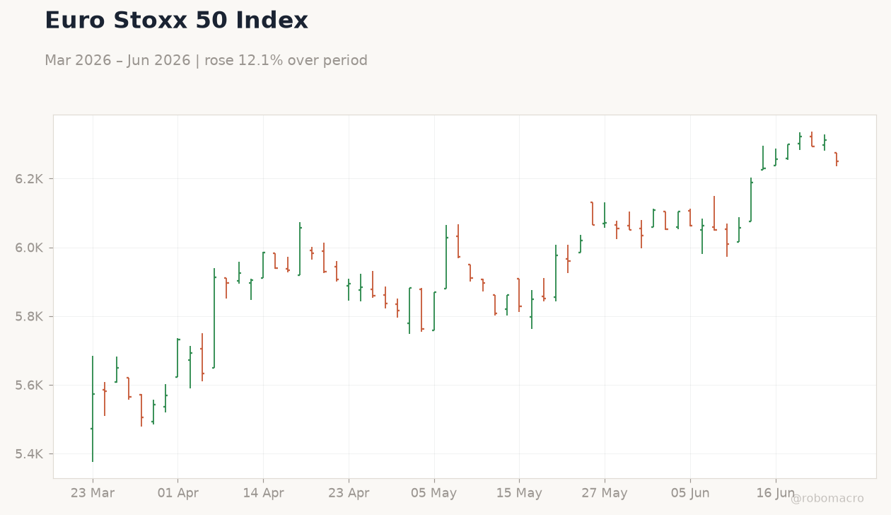 Euro Stoxx 50 Index