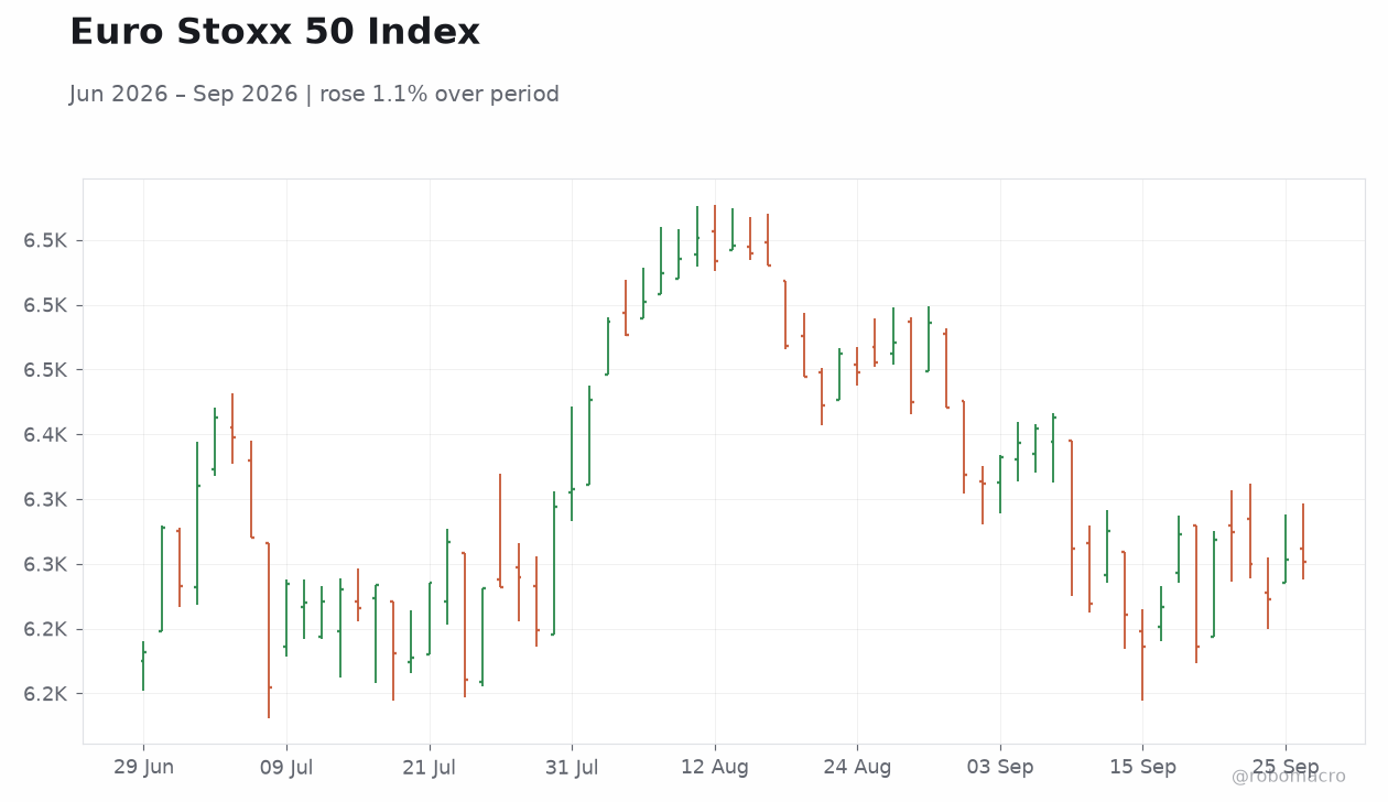 Euro Stoxx 50 Index