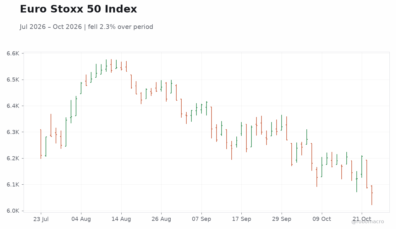 Euro Stoxx 50 Index