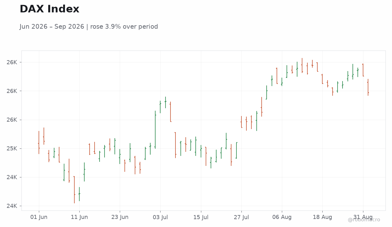 DAX Index