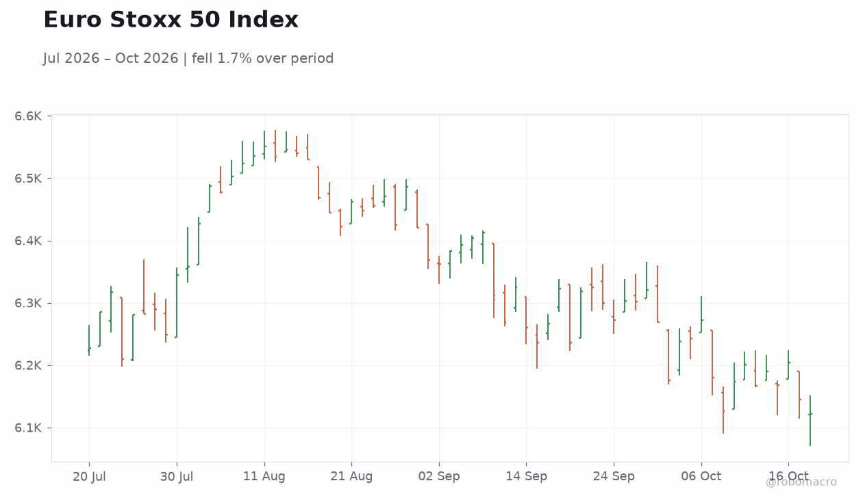 Euro Stoxx 50 Index