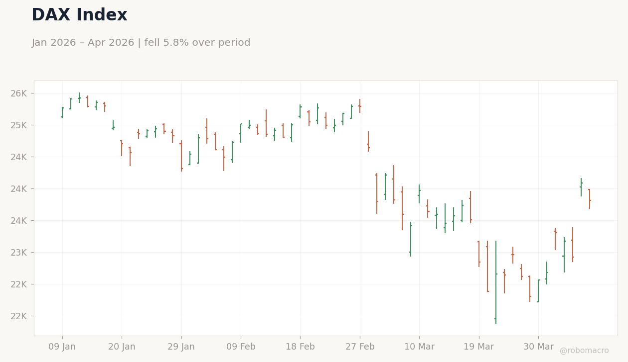 DAX Index