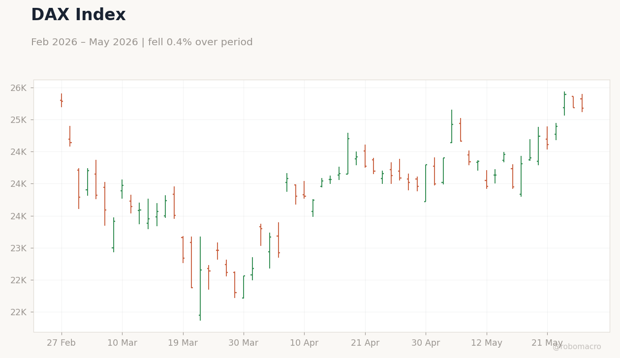 DAX Index