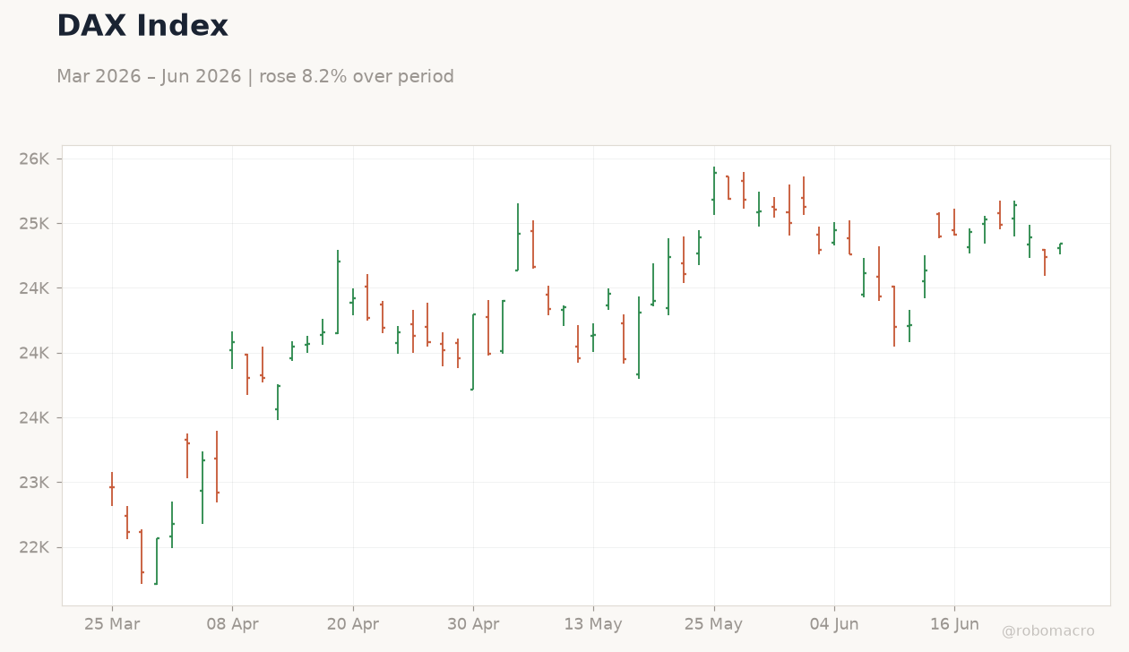 DAX Index