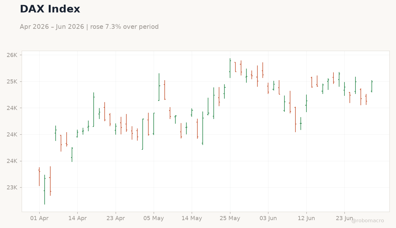 DAX Index