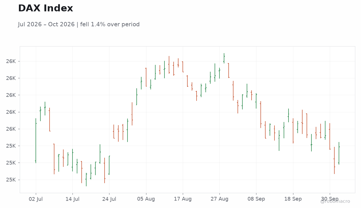 DAX Index