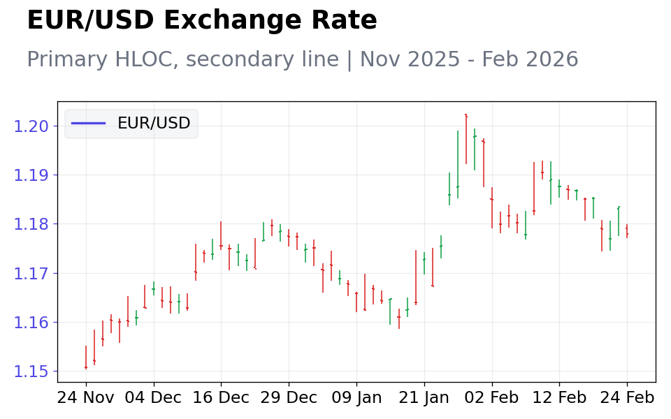 Chart 4