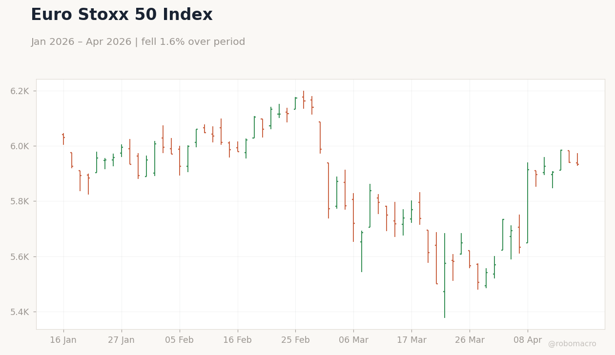 Euro Stoxx 50 Index