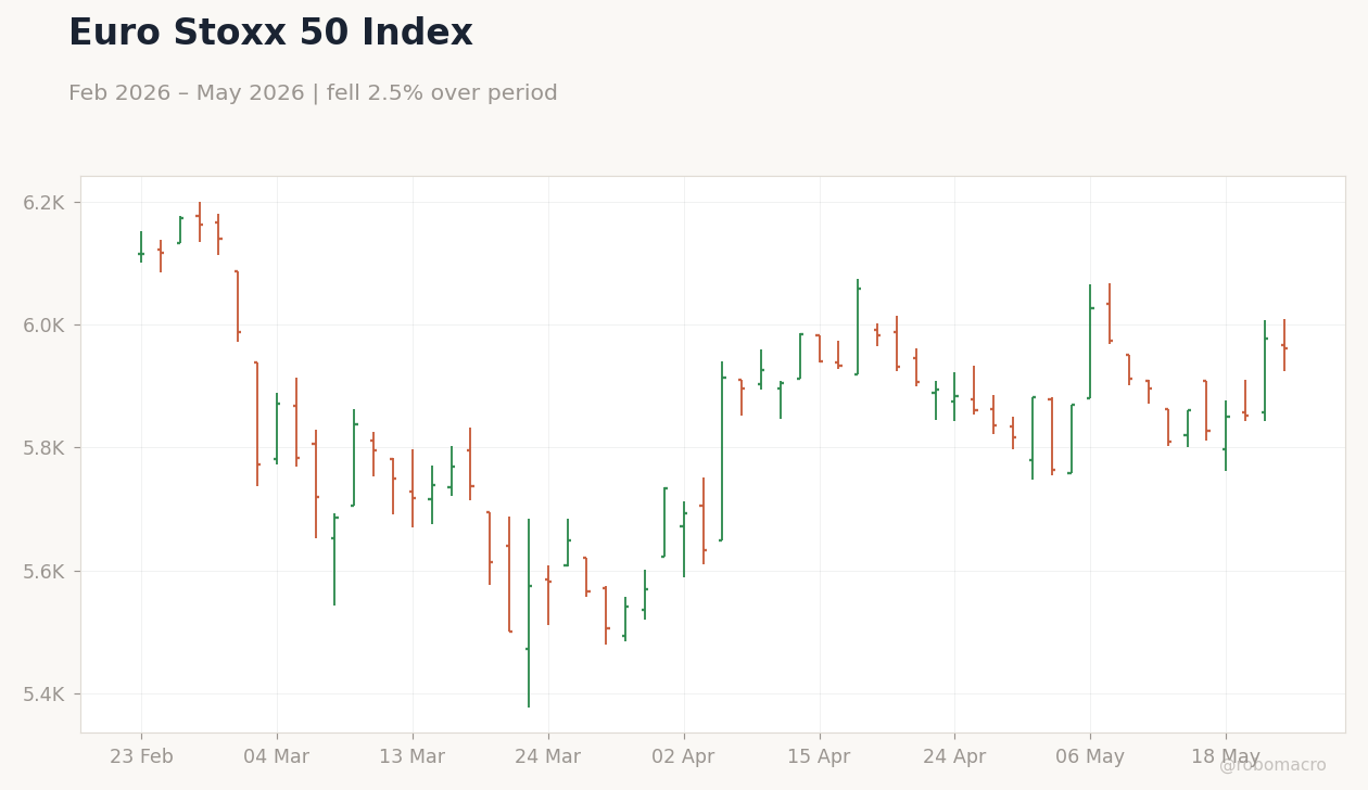 Euro Stoxx 50 Index