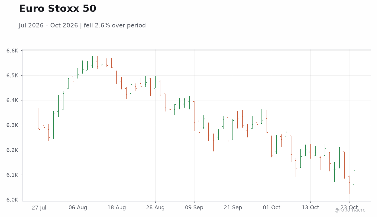 Euro Stoxx 50