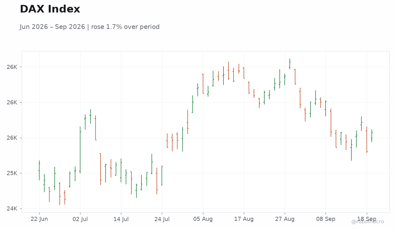 DAX Index