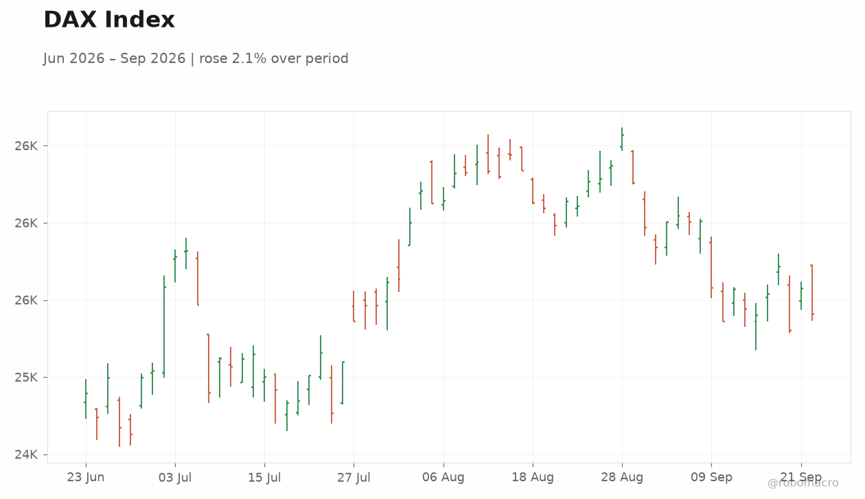 DAX Index