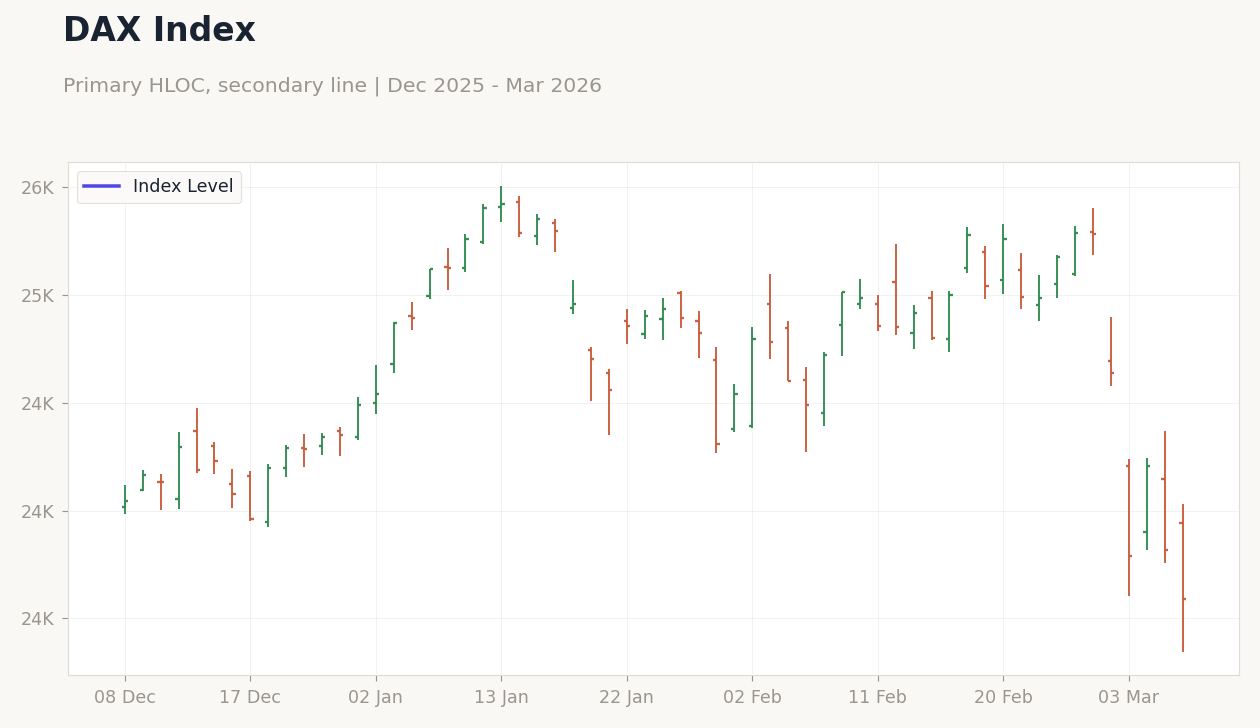 DAX Index