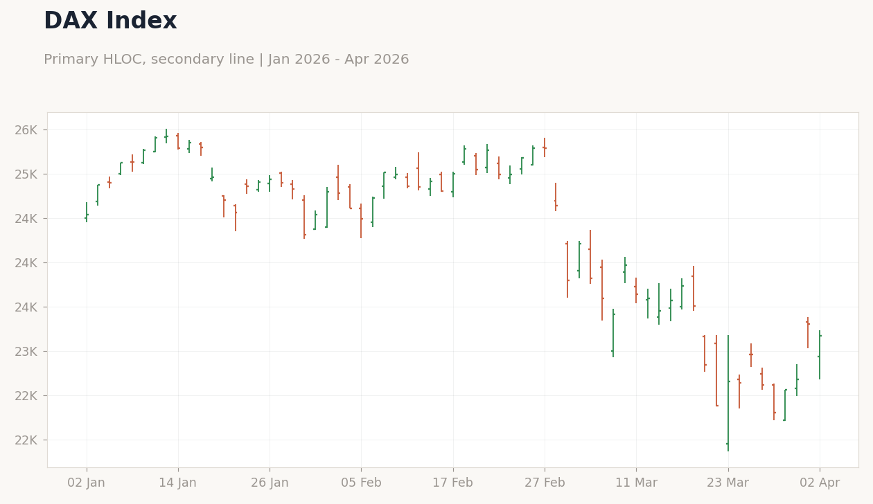 DAX Index