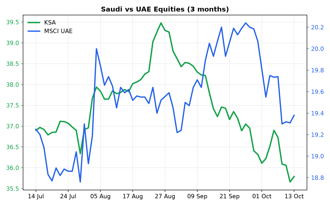 Chart of the Day
