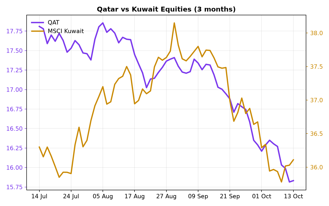 Chart 2