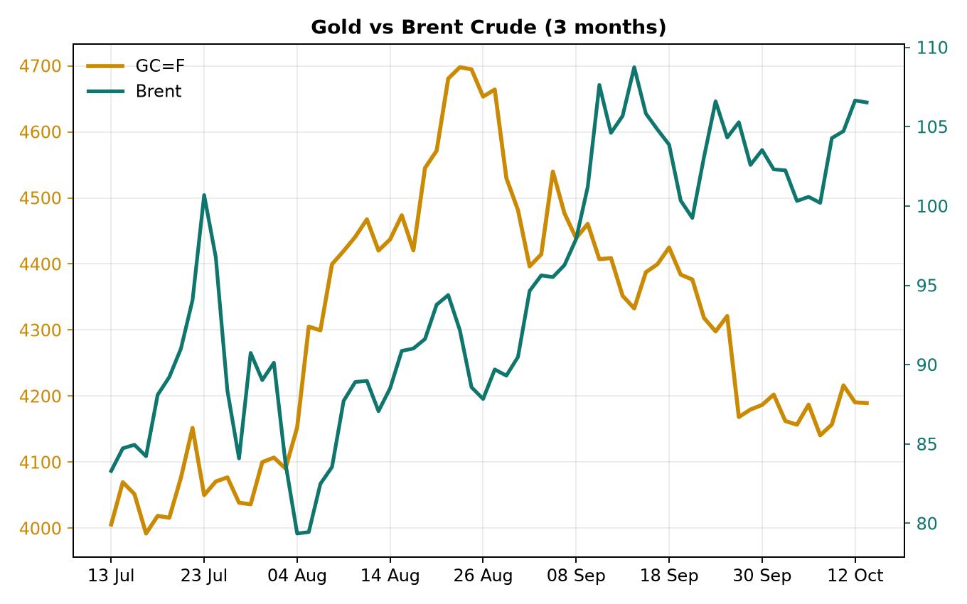 Chart 4