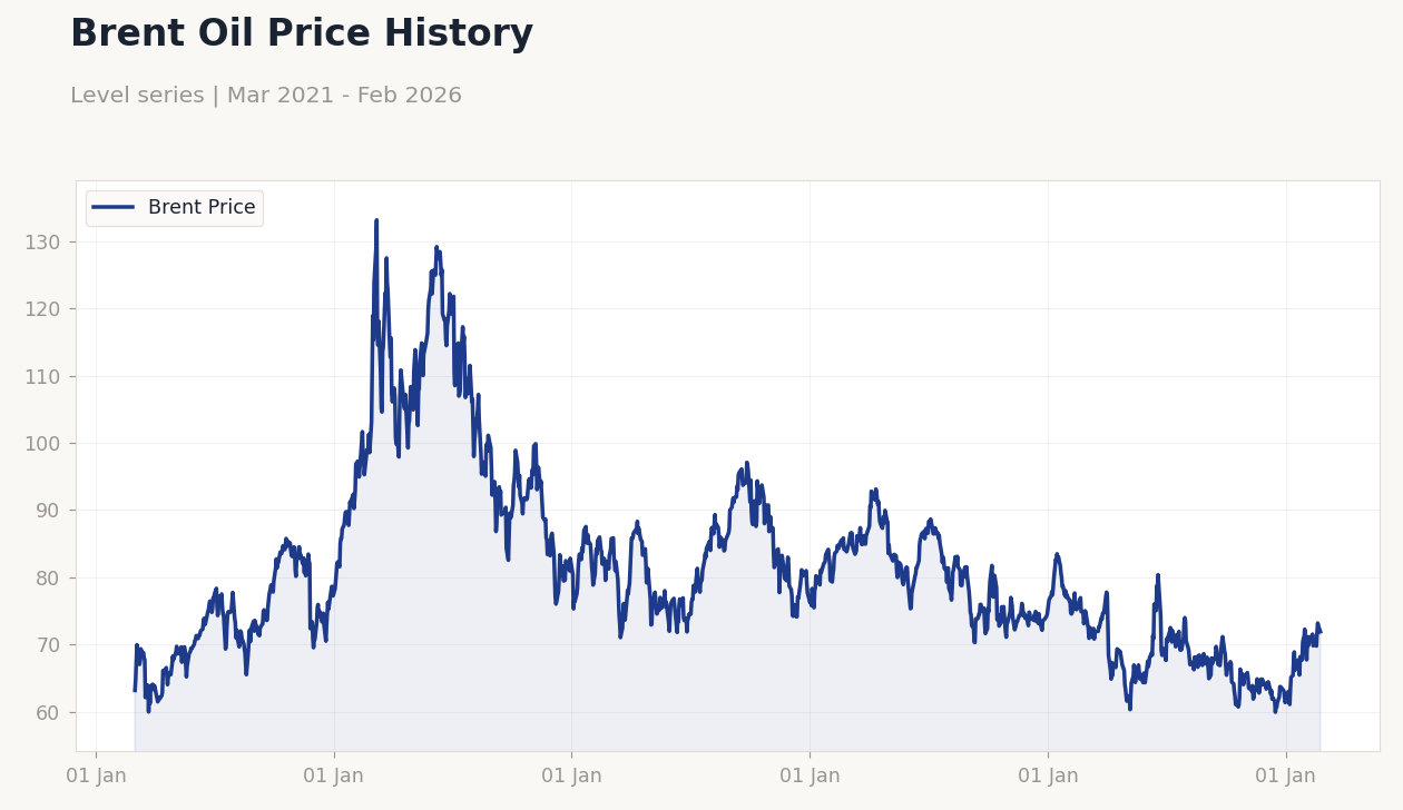 Chart of the Day