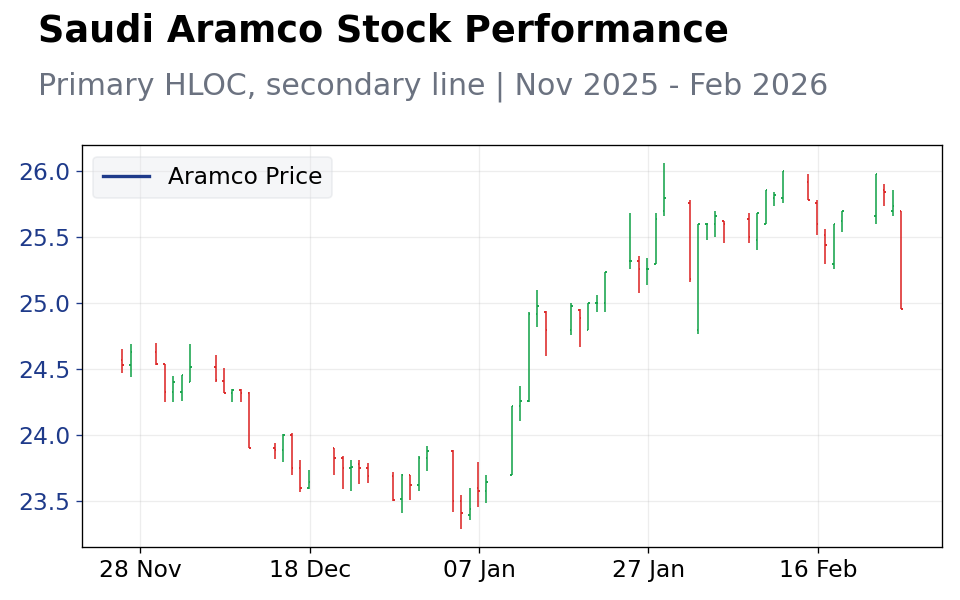 Chart of the Day
