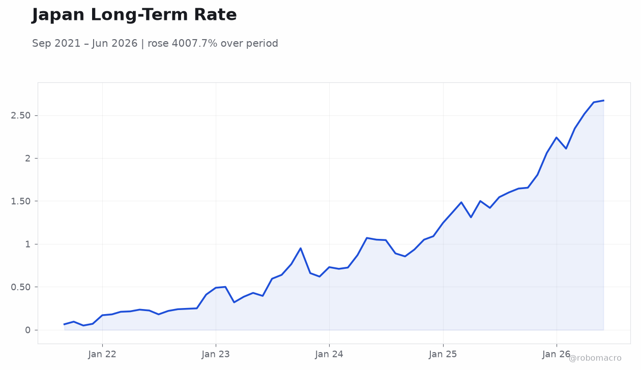 Japan Long-Term Rate